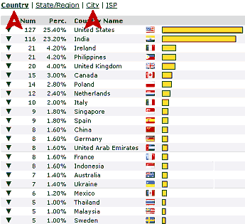 SEO uses for StatCounter as a StatTracker