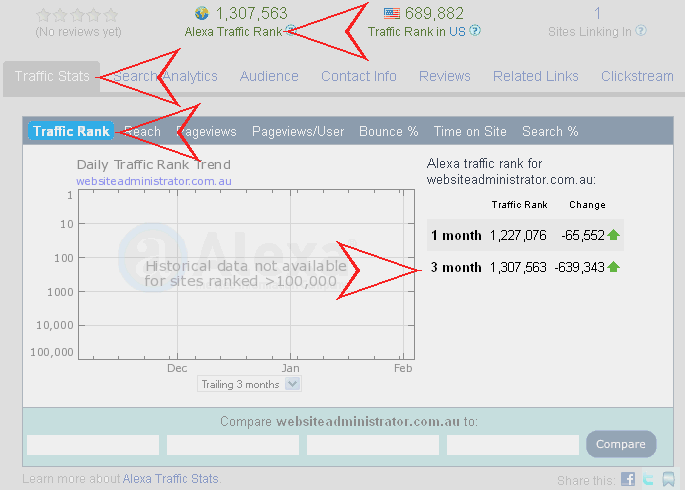 Website Popularity and Traffic Rank